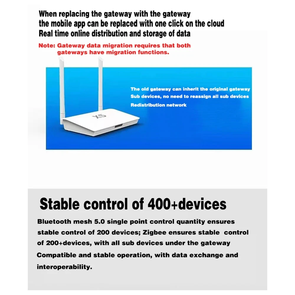 Smart Life Zigbee 3.0 / Bluetooth 5.0 2-in-1 Gateway Hub X5 Enhanced With Access to 400+ Devices and Work Across Floors