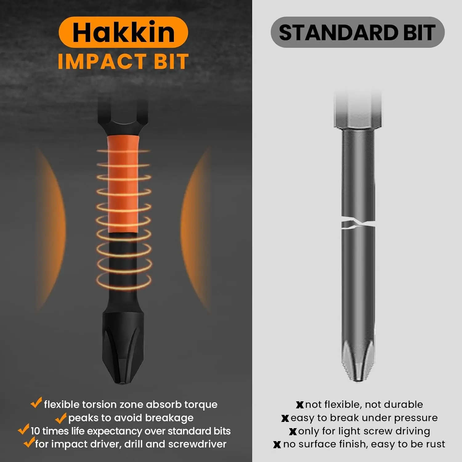 5 ชิ้น PH2 Impact-Ready ไขควง Bits - เคล็ดลับแม่เหล็ก 65 มม., เหล็ก S2 ระดับพรีเมียมสําหรับงานหนัก