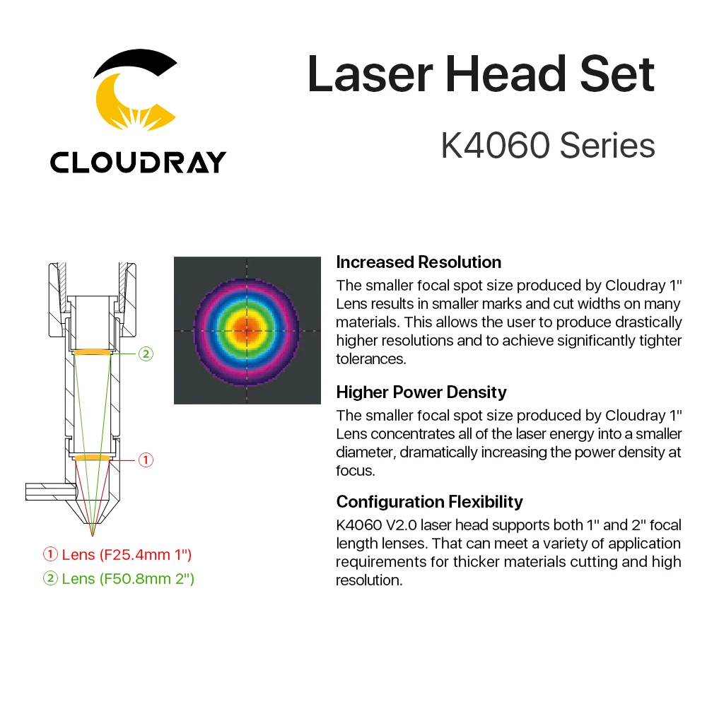 Cloudray – ensemble de têtes Laser CO2 série K D12 20, lentille 50.8mm focale noir mat pour Machine de découpe et gravure Laser 2030 4060 K40