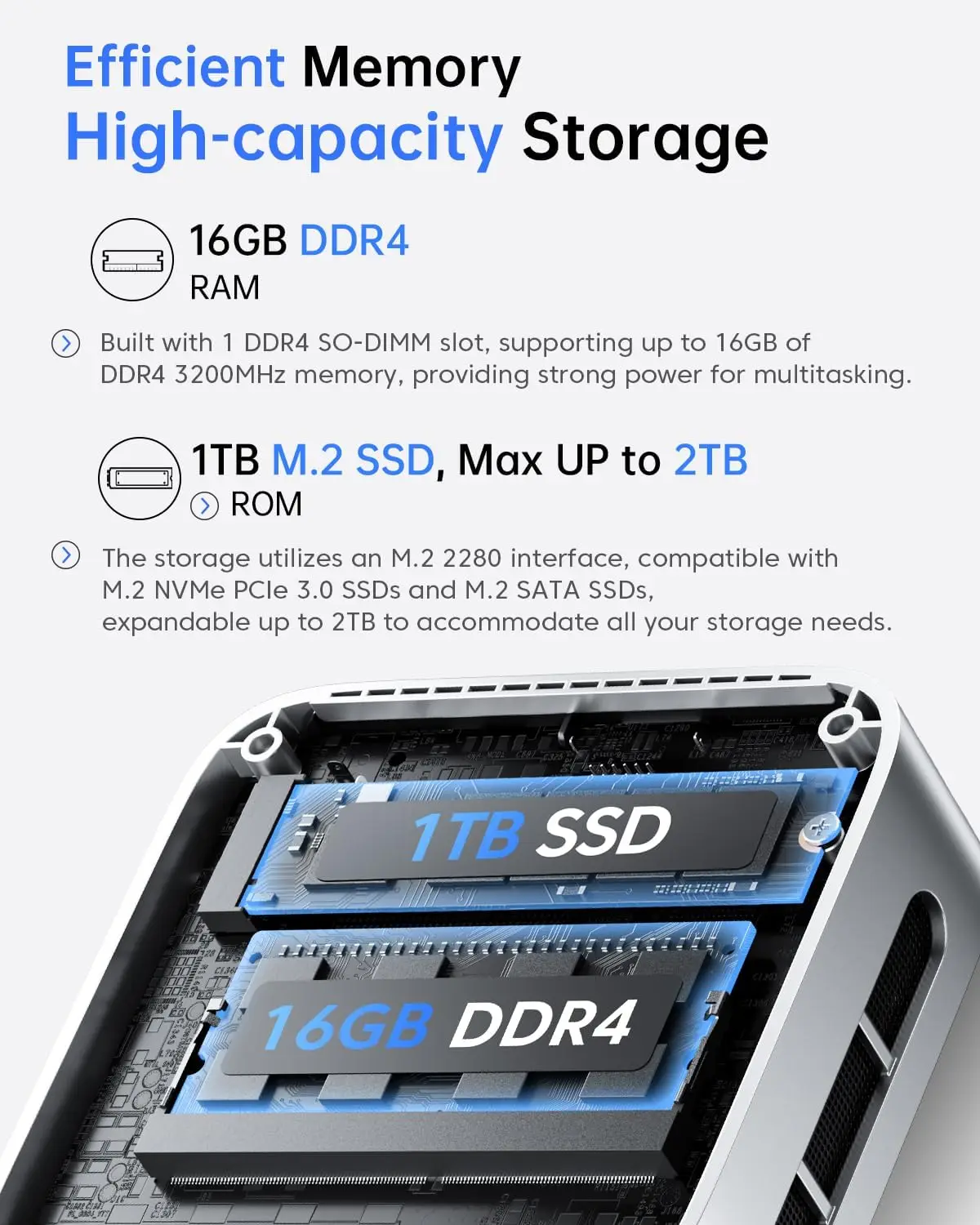 

Компьютеры для мини-ПК, Intel Twin Lake N150 (Turbo 3,6 ГГц), 16 ГБ оперативной памяти DDR4, 1 ТБ PCIe M.2 SSD Мини-компьютер, Vista V1 UHD 4K HDMI DP