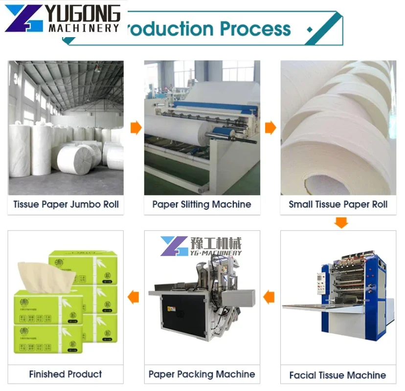 Facial Tissue Paper Folding Machine Automatic Paper Tissue Roll Slitting Machine Single Bag Soft Facial Tissue Paper Machine