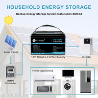 TTWEN 12V 100Ah LiFePO4 lithium battery power supply, with Bluetooth function, 1280Wh power 4000+ deep cycle