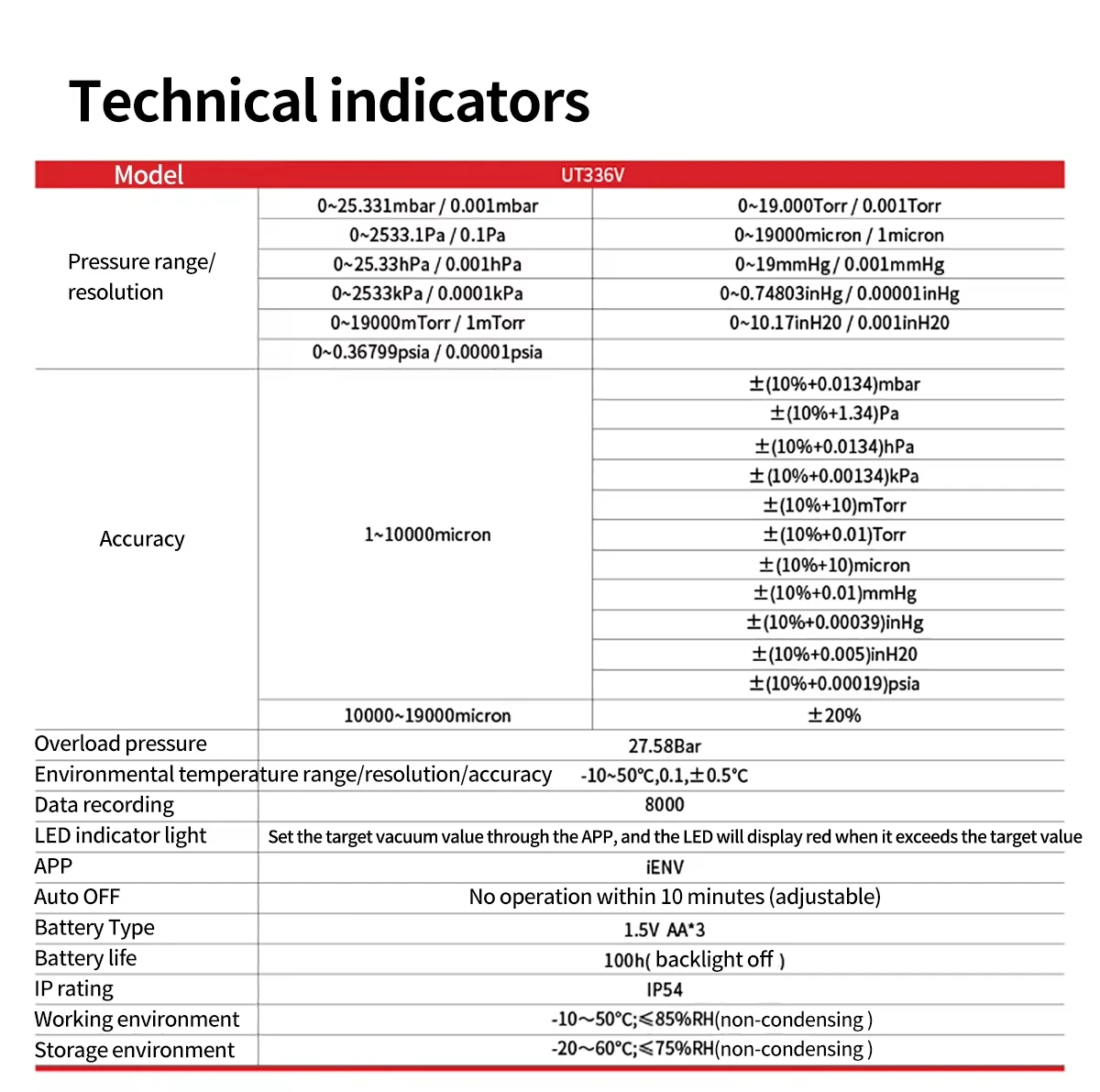 UNI-T Digital Vacuum Gauge UT336V 1-19000 Micron HVAC Refrigeration Vacuum Meter 8000 Data Storage Cooling Vacuum Gauge