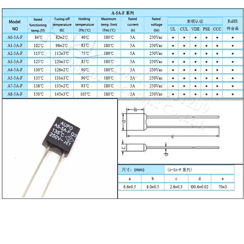 Czarny kwadrat 1A 2A 3A 5A 250V bezpiecznik termiczny odcięcia 84 102 115 125 130 135 145 150 C stopni LED bezpieczniki temperatury przełączniki