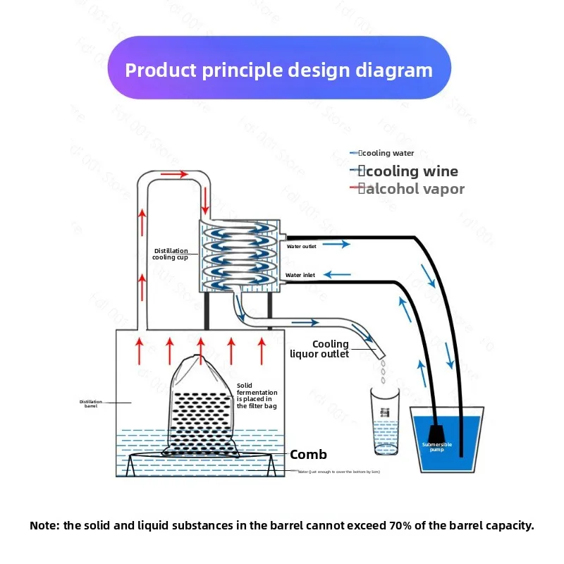 Small essential oil distillation equipment Hydrosol extractor for laboratory use  304 stainless steel material