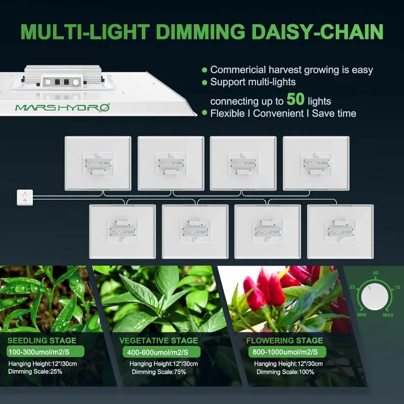 Imagem -05 - Mars Hydro-led Cresce a Luz para Plantas de Interior Espectro Completo Comercial Crescer Daisy Chain Plant Growing Lamp Novo ts 3000 450w 2023