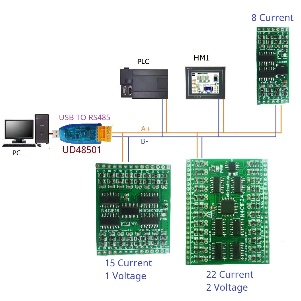 

8-24AI 4-20MA/0-20MA/0-5V/0-10V Current Voltage Analog Collector RS485 Modbus Rtu Module Industrial Field Measurement Sensing