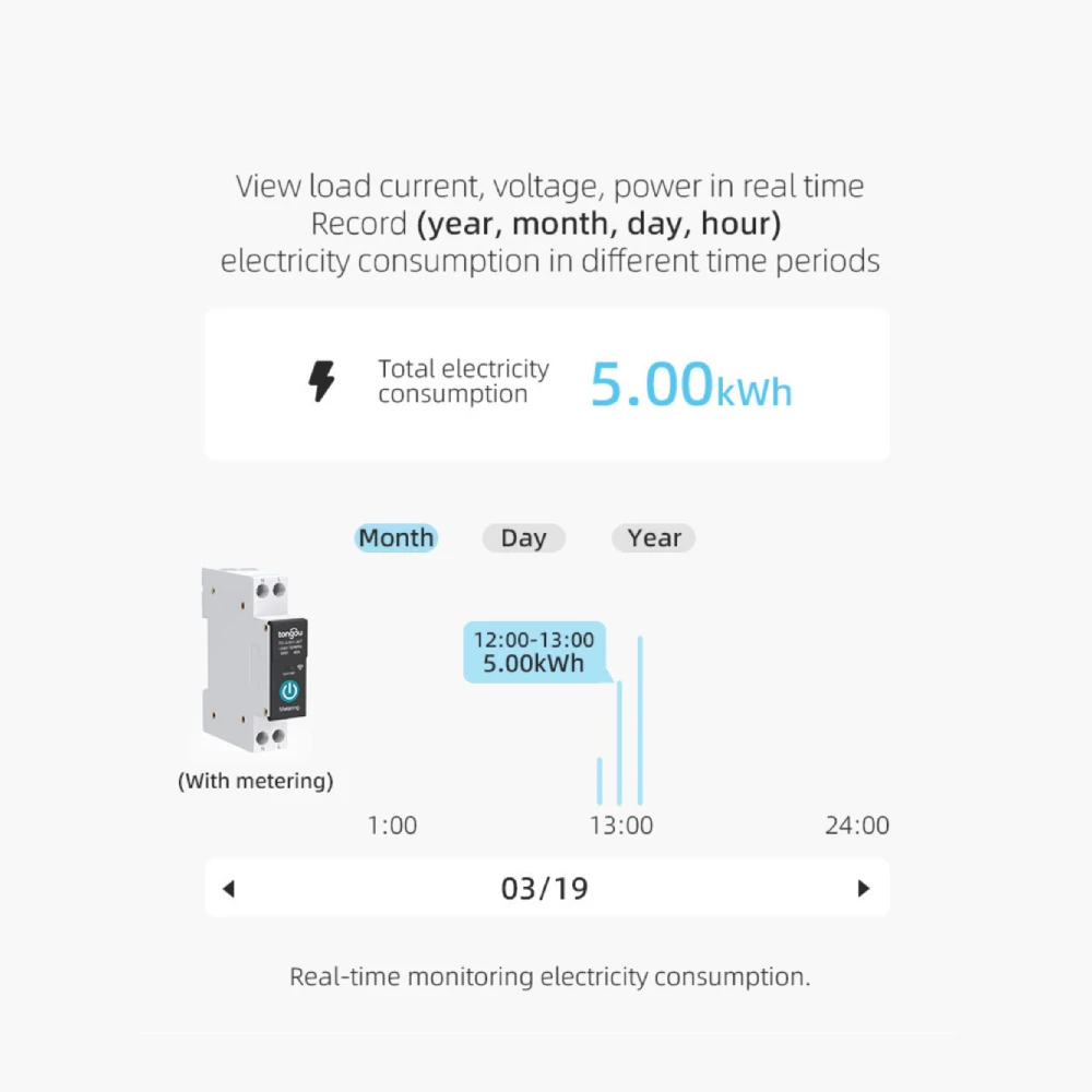 Tuya Smart Home Zigbee Circuit Breaker Din Rail untuk Switch Remote Control Nirkabel Bekerja dengan Alexa Google Home Assistant Yandex