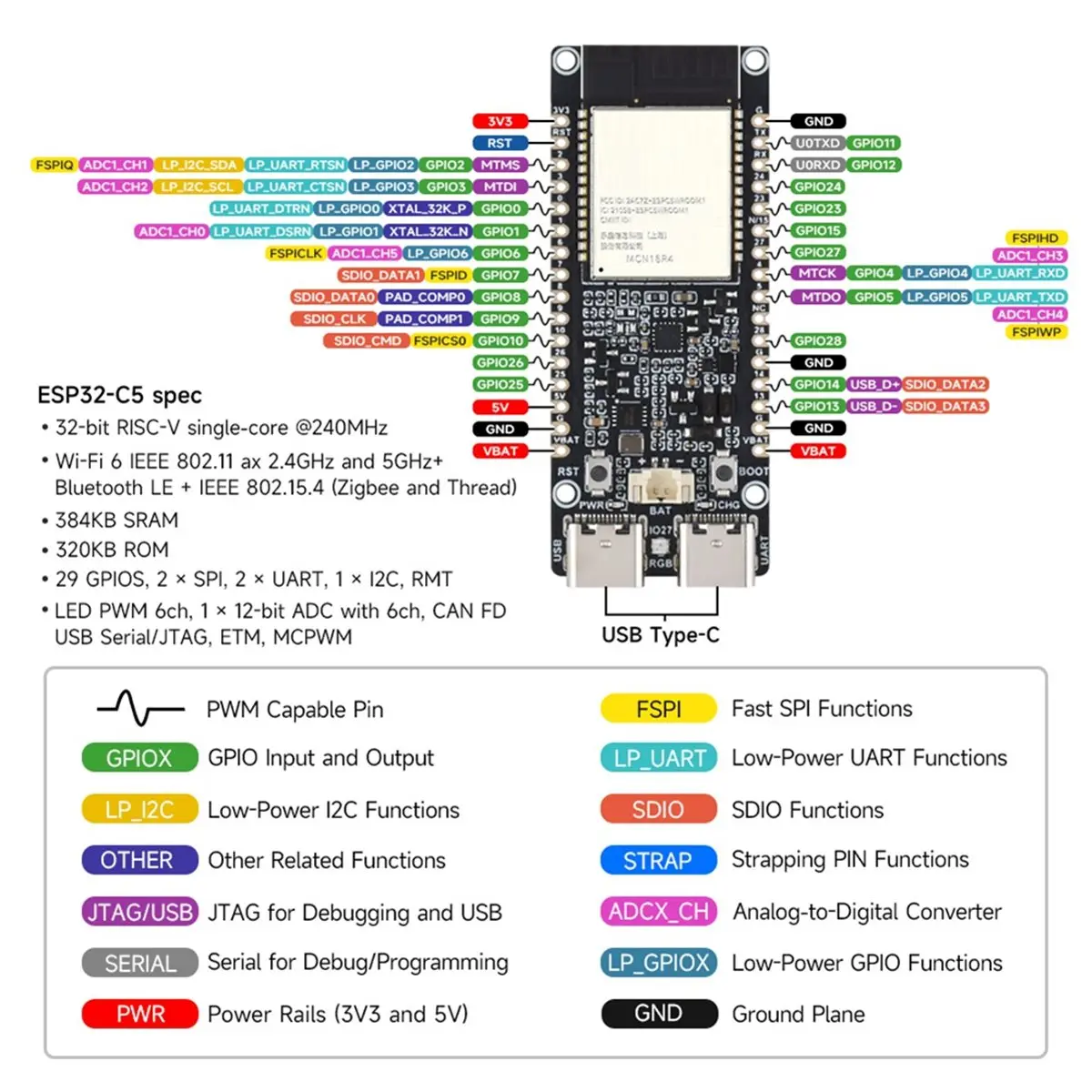 For -C5 WIFI6 Development Board 32MB Flash 2.4GHz/5GHz 240MHz RISC-V MCU Module BLE 5/Thread/Zigbee