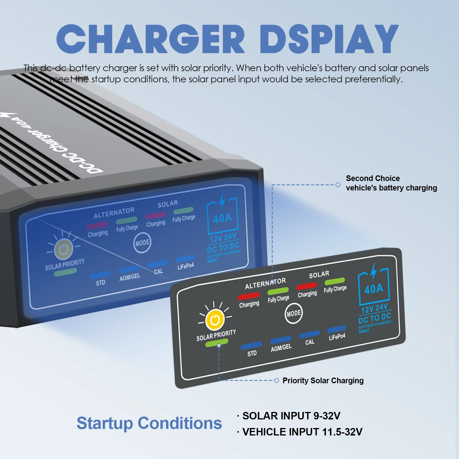Automatic 40A Lithium Ion DC to DC Battery Charger Solar Inverter Car Charger