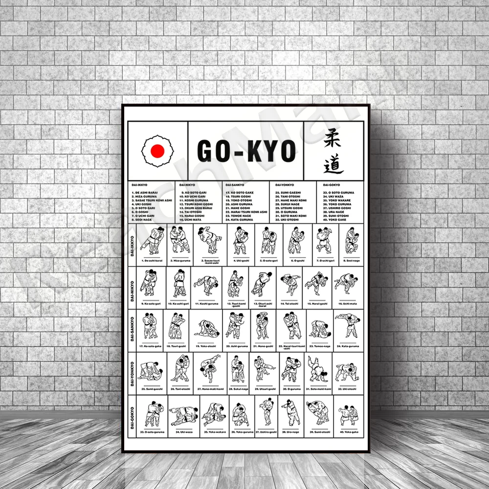 The Traditional Gokyo of Kodokan Judo Poster, Judo Techniques Poster, Judoka Gift, Judo Dojo Decor