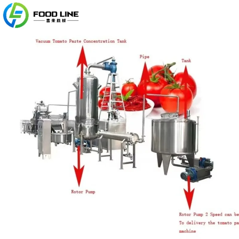 Custom Commercial Ketchup Production Line High Viscosity Customizable Canned Tomato Sauce Evaporating Concentration Machine