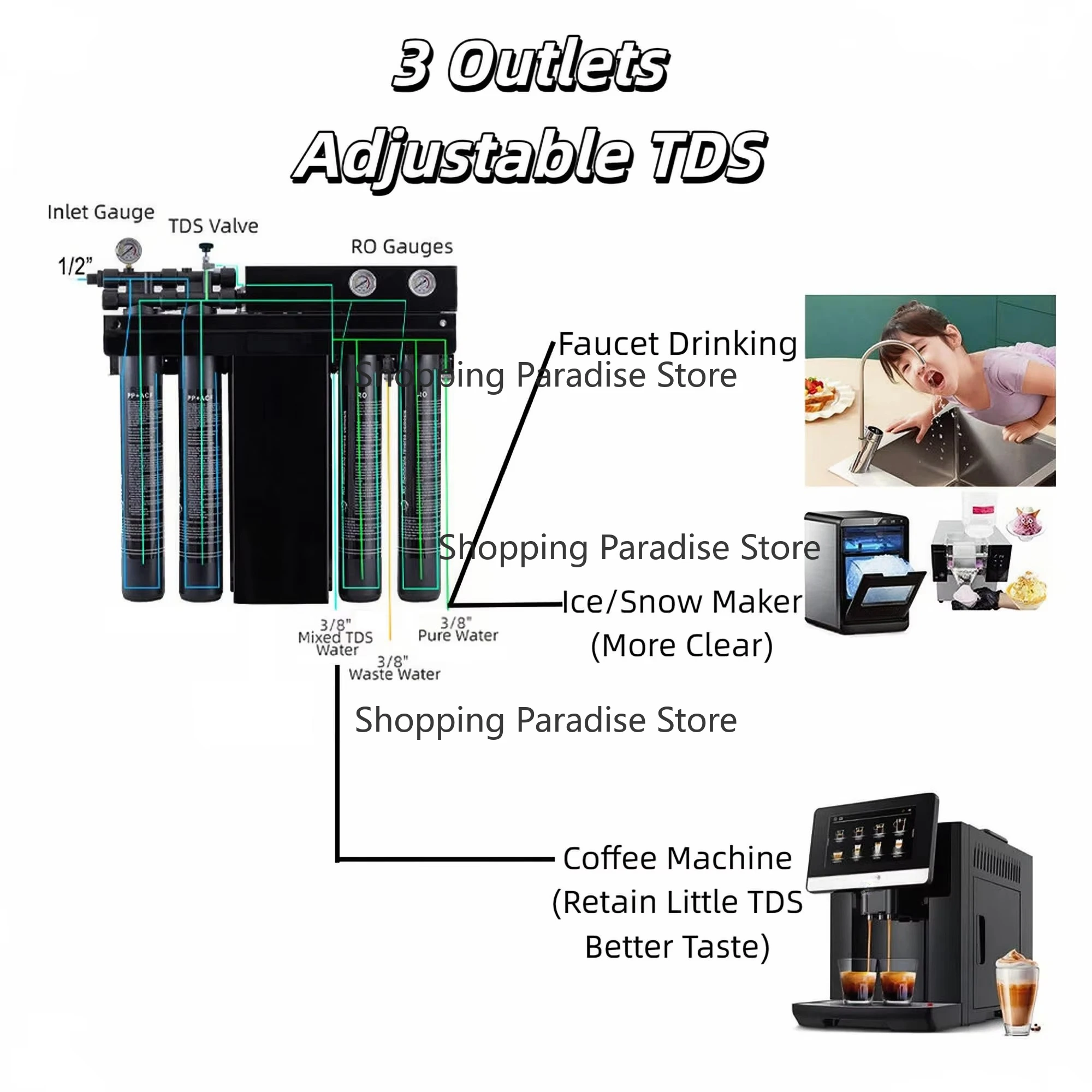Wall Mounted 2000GPD 5LPM 0.25TPH Reverse Osmosis System TDS 3 Way Water Filter for Commercial Ice Machine Coffee Shop
