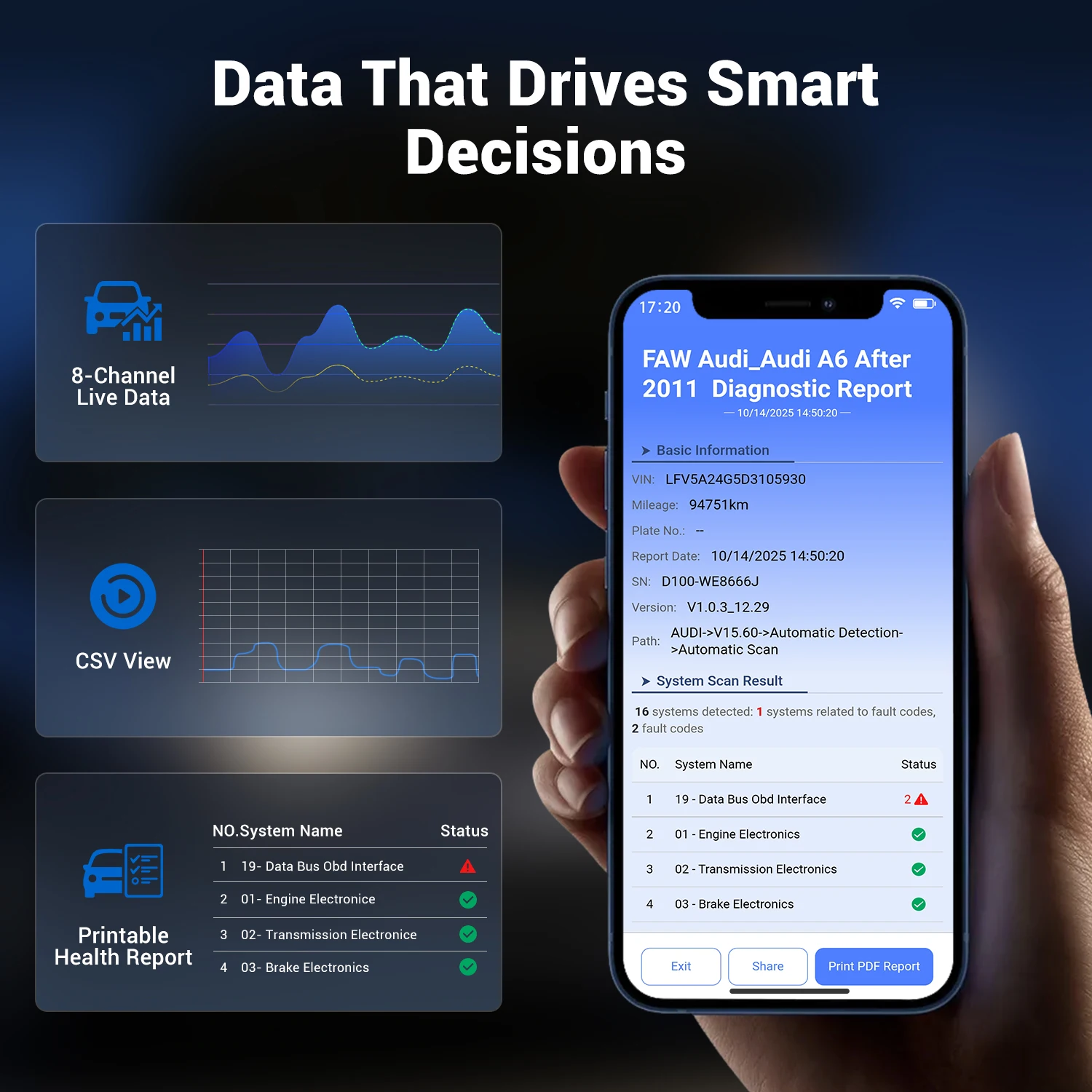 Picture 7: VDIAGTOOL D100 Wireless OBD2 Scanner BT Diagnostic Tool Car Code Reader for iPhone Android Bidirectional Scan Tool Full System Diagnostics with 15+ Resets Support CANFD FCA AutoAuth Lifetime Updates