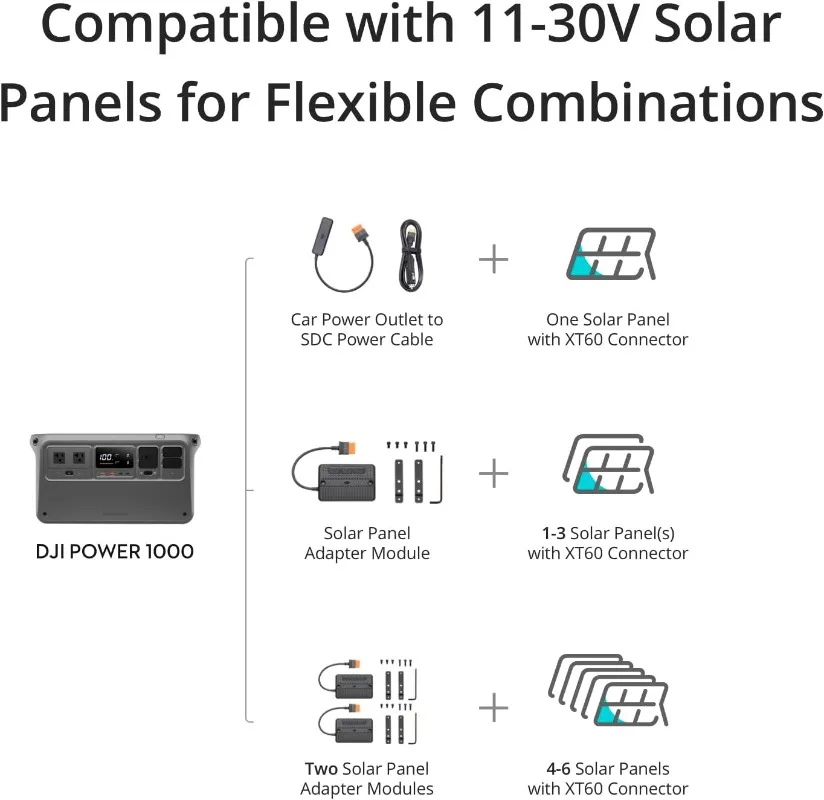 Power 1000 Portable Power Station 1024Wh Solar Generator with 3x 100W Solar Panels LFP Cell 70-Min Fast Charging 2200W Stable