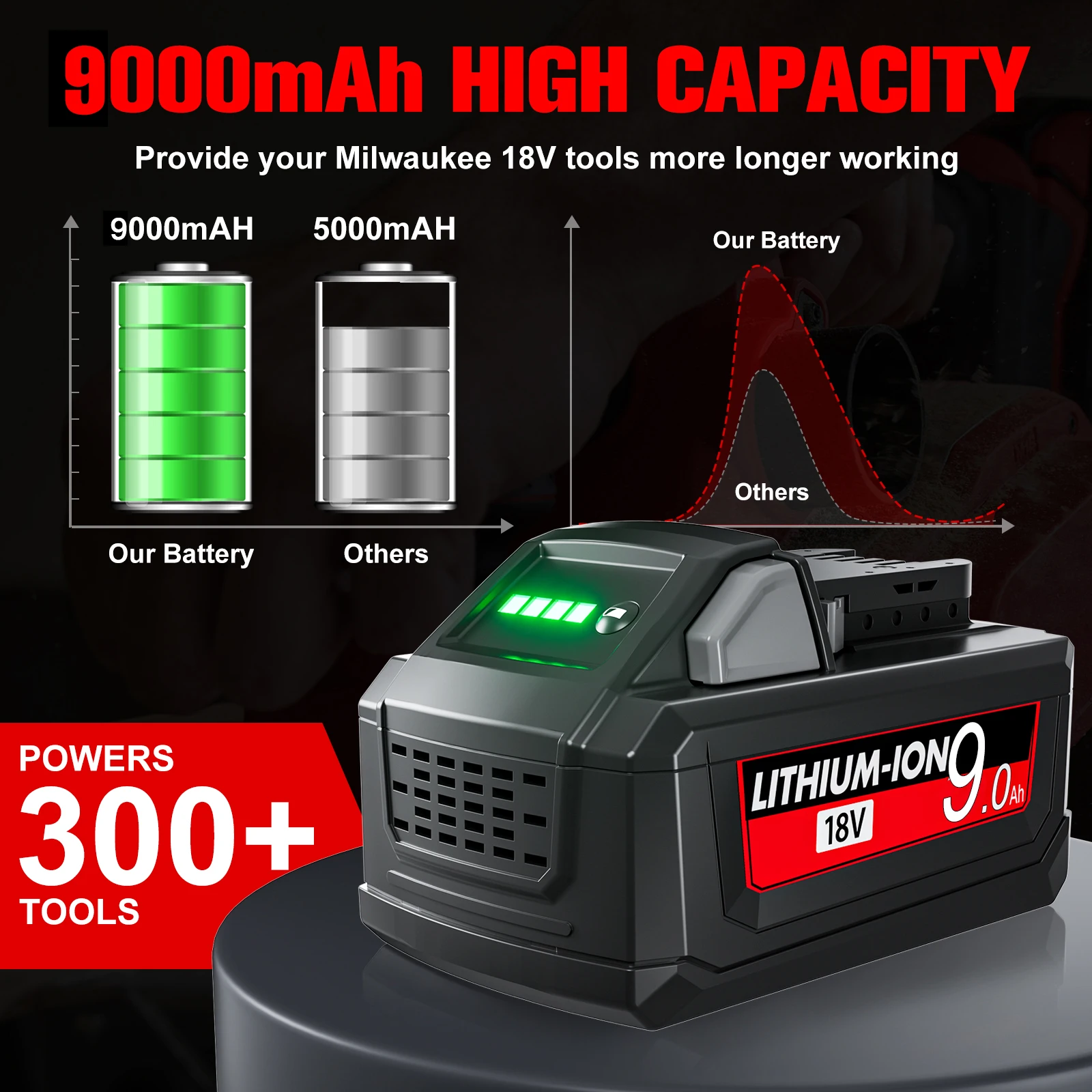 Bonadget 6。0ah/9.0AhためミルウォーキーM18バッテリー48-11-1815 48-11-1850 2604-22 2604-20 2708-22 2607-22パワーツール充電池