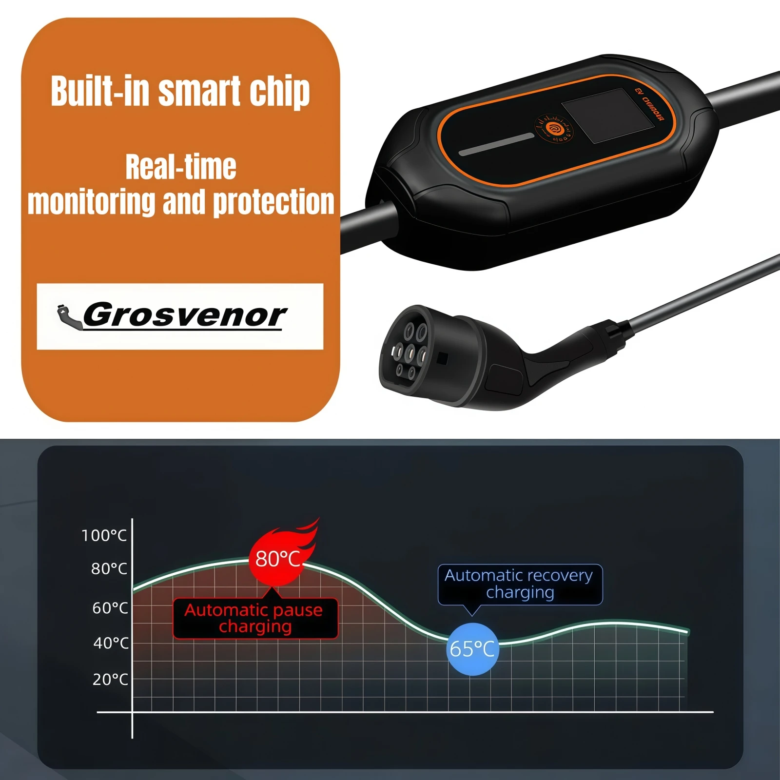 เครื่องชาร์จรถยนต์ไฟฟ้าแบบพกพา - Portable Ev Charger 32A Type 2 Cee Plug บทวิจารณ์และราคา