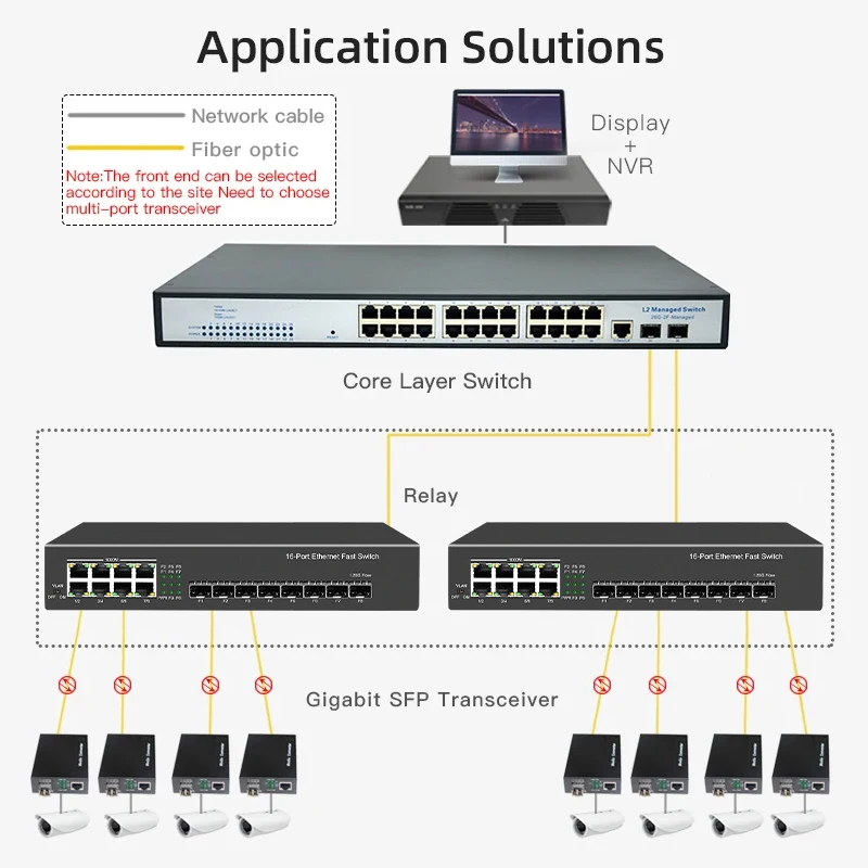 JT-COM Conversor de mídia gigabit, 1 porta, SFP para 2 RJ45, fibra óptica, GPON, EPON, OLT Ethernet para câmera IP, 10 m, 100 m, 1000m