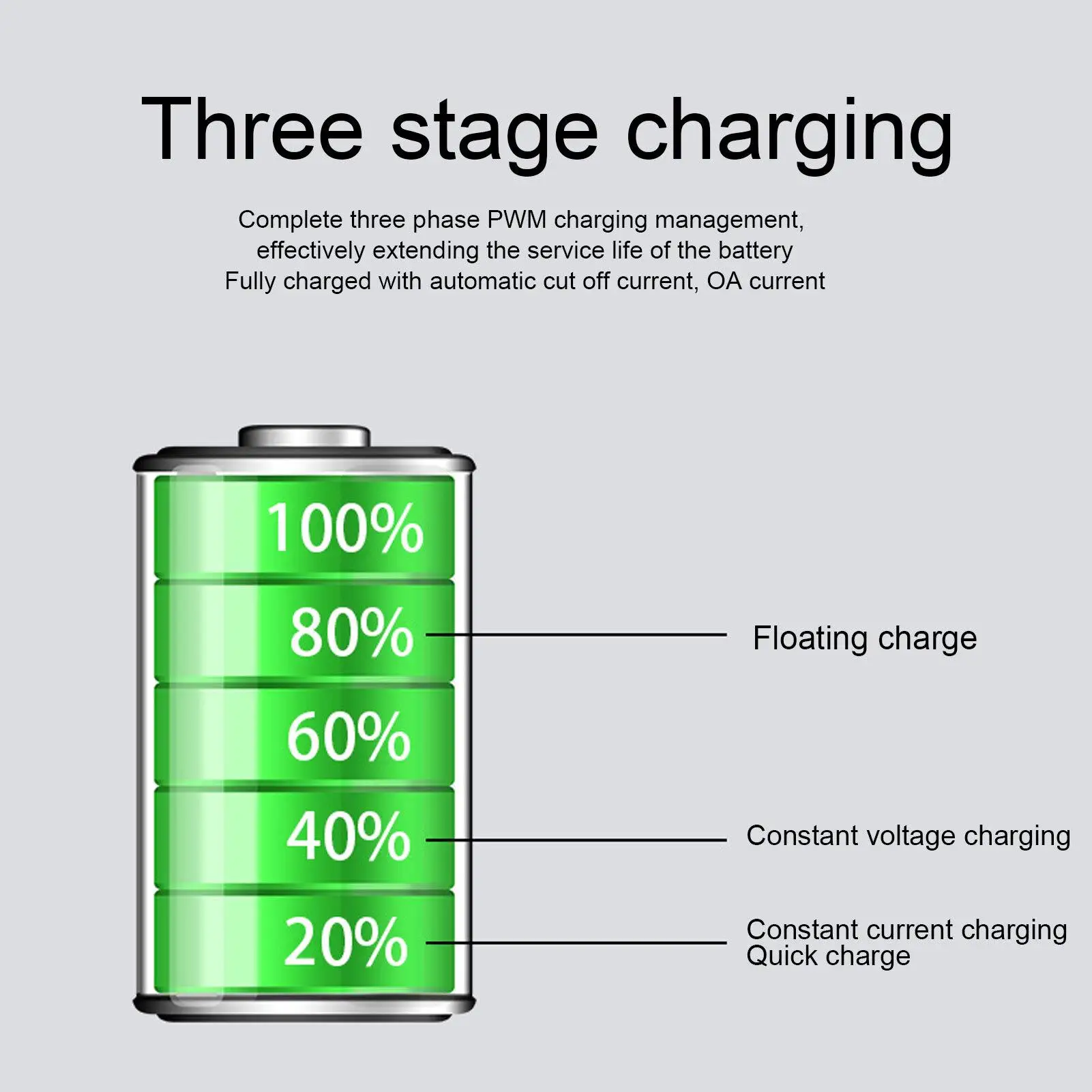 Dvojí USB solární nabít regulátor regulátor pro domácí solární panely - výkonný energie spravování