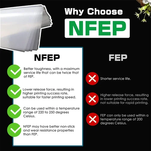 Imagen 2 del producto Película NFEP 10.1 Pulgadas 280x200x0.127mm PFA para ELEGOO Saturn 4 Ultra Saturn 3 Ultra Saturn 2 LCD Piezas Accesorios