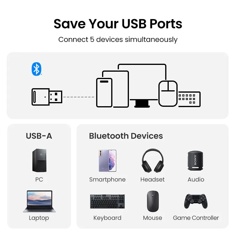 UGREEN USB Bluetooth 5.3 5.0 PC Adapter Portable Mini USB Flash Drive Win 11/10/8.1 Wireless Mouse Keyboard Music Audio Receiver