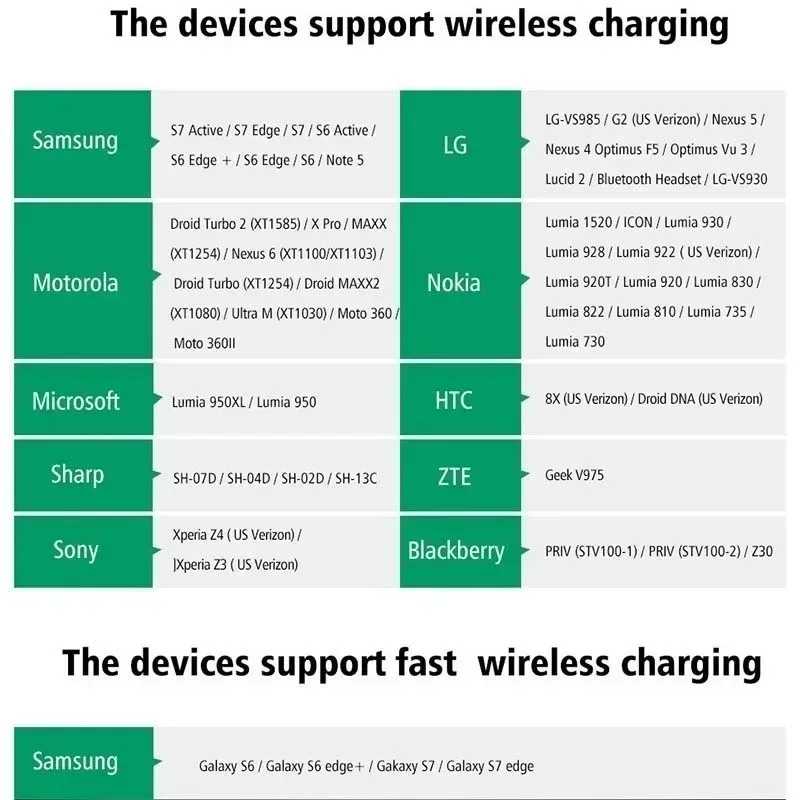 2025 PD 22,5 Вт 50000 мАч Power Bank Магнитная беспроводная быстрая зарядка Magsafe Чехлы для зарядных устройств для iPhone Samsung Huawei Xiaomi