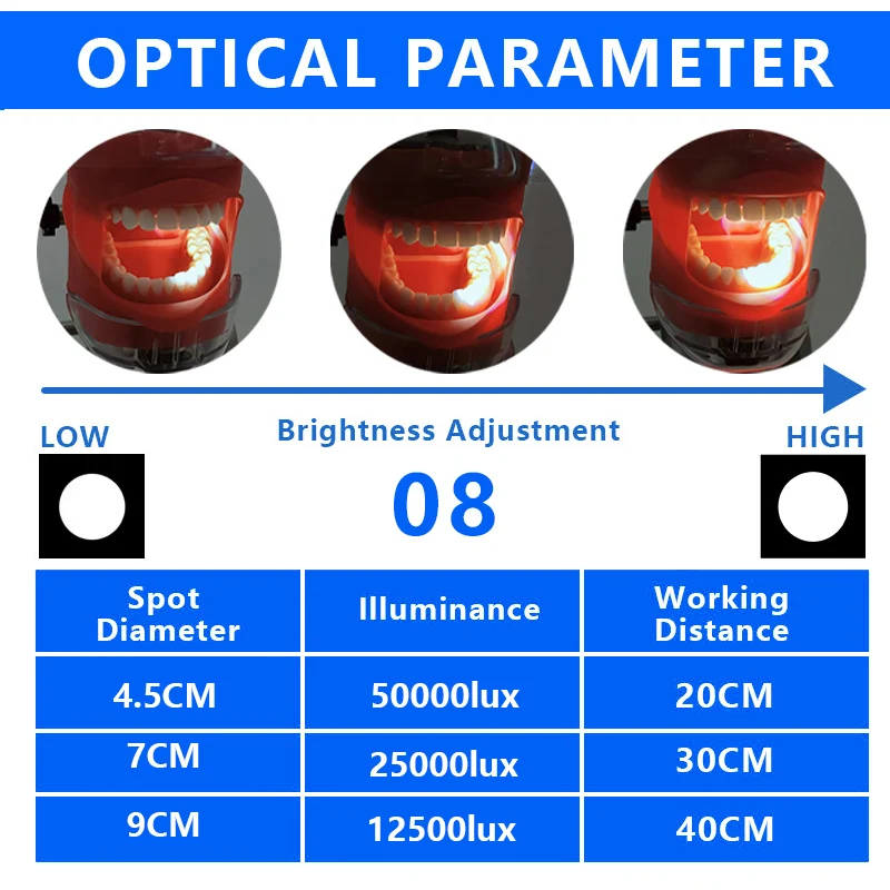 Burite 3W lampe frontale 85000lux avec filtre dentiste dentaire Loupes laboratoire utilisation ceinture Clip Style phares avec batterie 12 heures