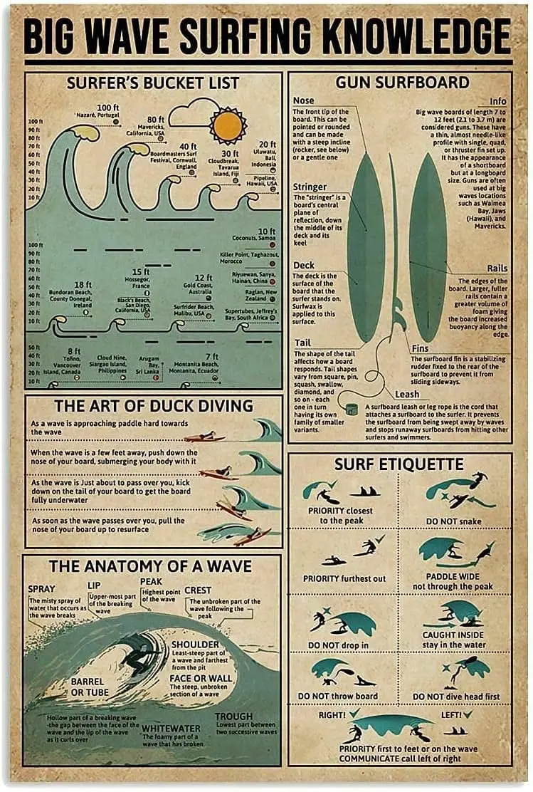 Pzecaru Plaque Métallique Vintage Big Wave Surfing Knowledge Poster Décoration Murale Rétro pour Maison Bureau Salle de Bain Bar Club