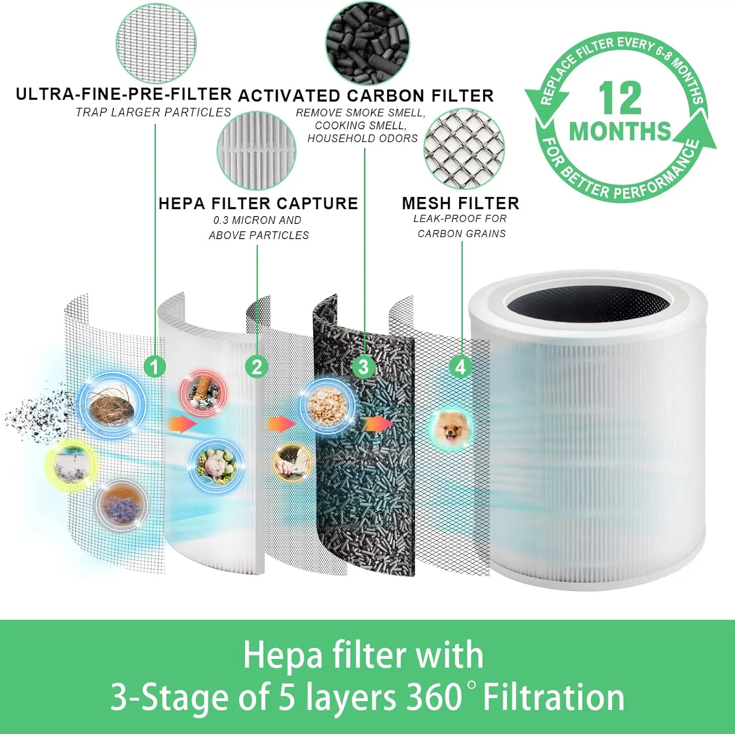 400S Filter Air Purifier Replacement Filter Compatible with Levoit Core 400S Core 400S-RF Core 400 B08SQQK6K7 (2 Pack)