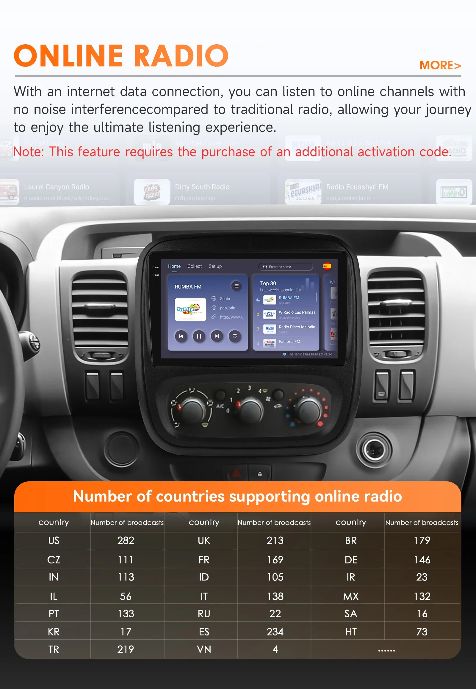 Hizpo Android Auto-Multimedia-Player für Renault Trafic 3 2014 Opel Vivaro B GPS Carplay AI Intelligenter Bildschirm Autoradio 360Cam 9 Zoll Auto-Intelligent-Bildschirm QLED-Display Automotive Head Unit Navigation 5G WIFI DSP Split ADAS USB DVR SWC FM AM RDS Kamera – Detail 31