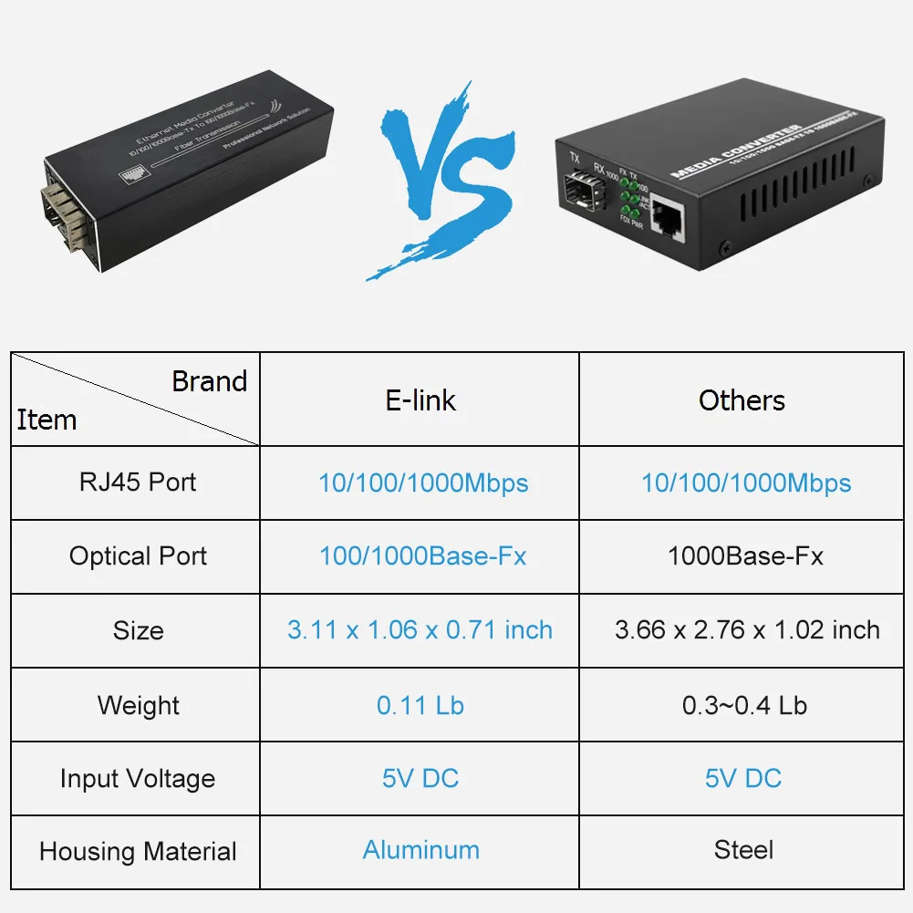 Convertisseur de XXL à fibre Gigabit ultra-spirit, super petit, micro mini déchets, Ethernet IP, 10 Mbps, 100 Mbps, 1000Mbps, 1 paire