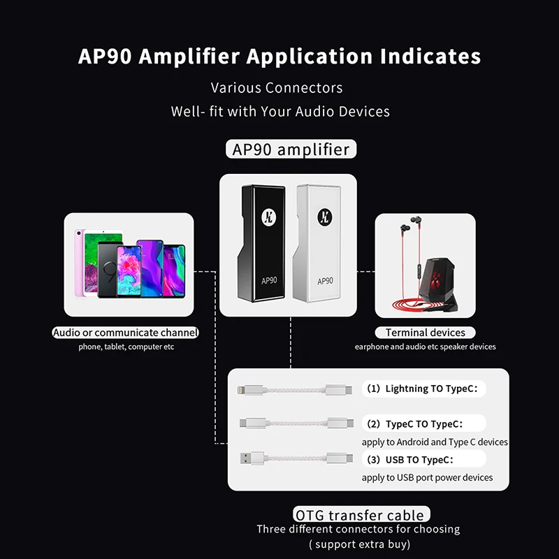 Imagem -05 - Jcally-amplificador de Auscultadores Portátil Amplificador Dac Telefones Ak4493seq Suportes Amp 32bit 768khz Dsd512 Saída Equilibrada Otg Ap90