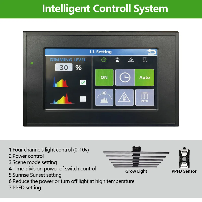 Capteur Intelligent Étanche de Température Environnementale et d'Humidité, Contrôleur de Lumière Climatique Intérieure pour Tente