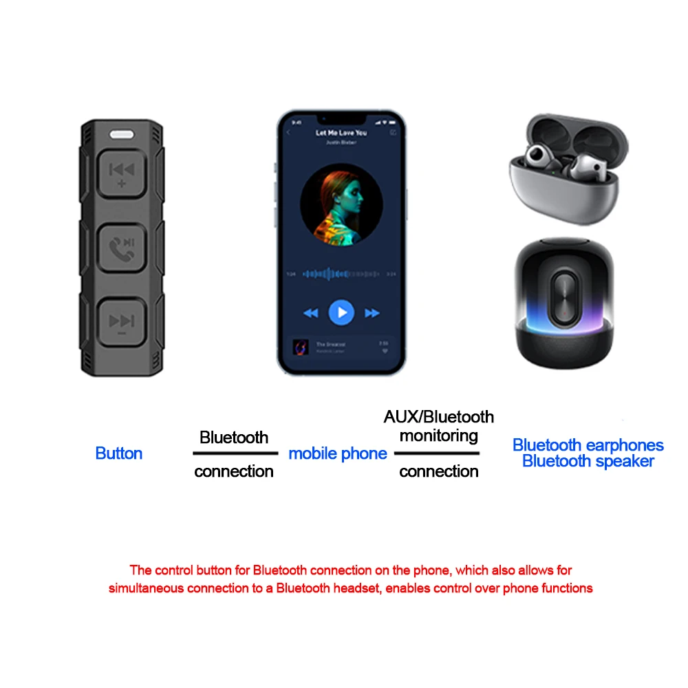 Motorrad-Lenkerfernbedienung, Medien-Bluetooth-Fernbedienung, Musik-Player für Helm-Headset, Smartphone-Kit – Detail 3