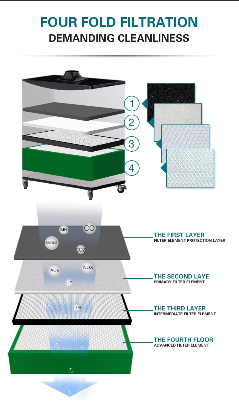 High Quality Welding Range Hood Laser DTF Fiber Smoke Filter