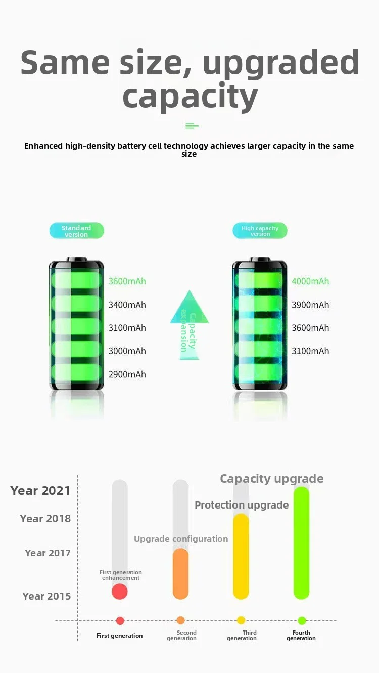Applicabile alla batteria OPPO Oneplus 8T 1 + 8T Pro Scheda elettrica per telefono cellulare BLP801 Batteria incorporata con strumenti