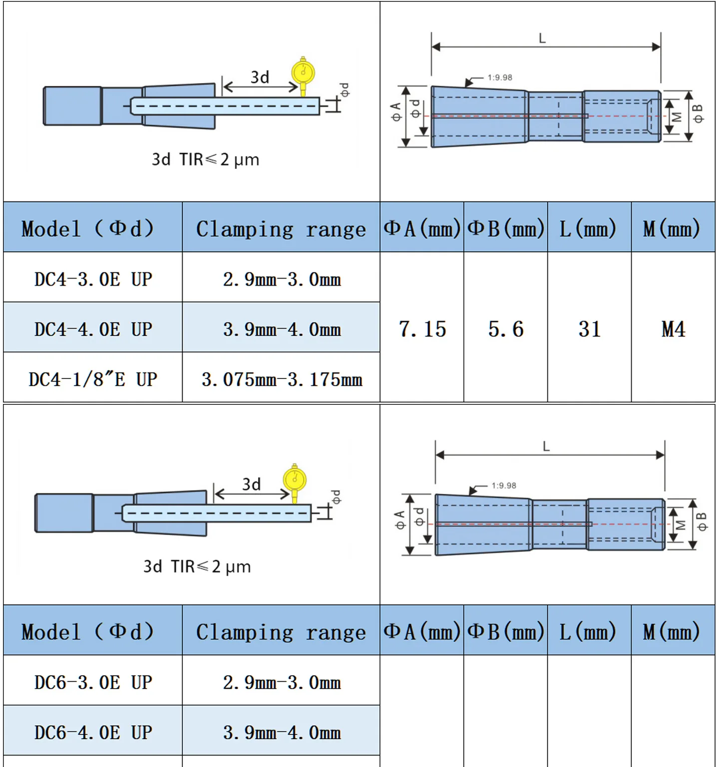 BYGD DC-Spannzangen SDC-Spannzangen Pull Back DC4 DC6 DC8 DC10 DC12 Spannzangenhalter BT30 BT40 SK40 HSK63 Werkzeughalterhalterung Werkzeugspannzange – Detail 2