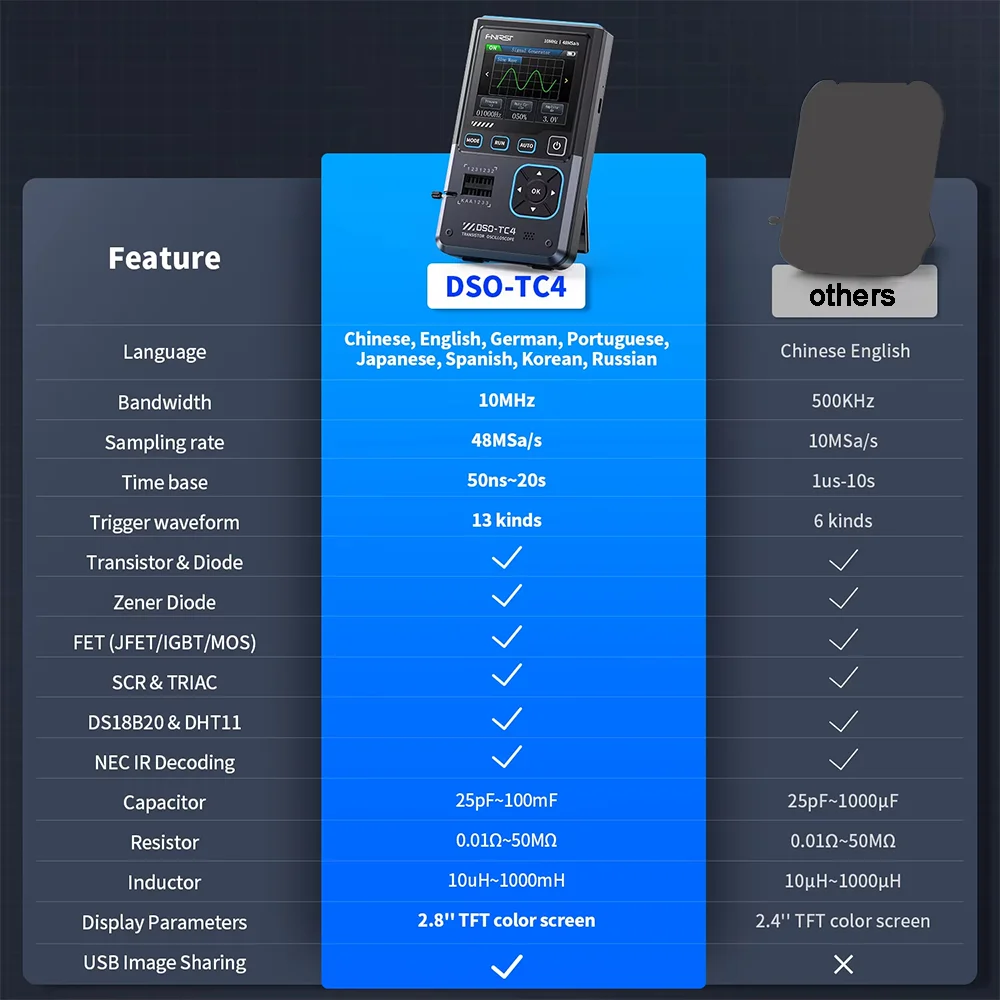 USB Charger Digital Oscilloscope 48Ms/s 3 in1 Upgrade Transistor Tester 10MHz Electronics Component Tester Tools FNIRSI DSO-TC4