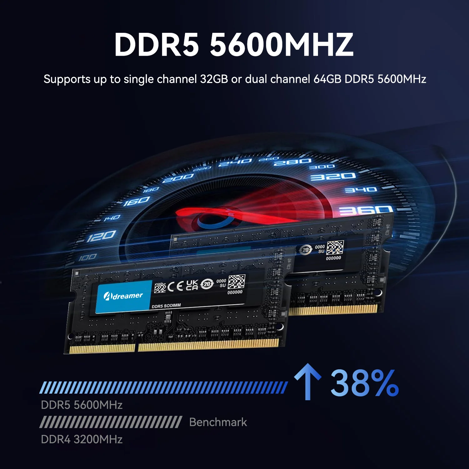 Adreamer Mini PC ArieBox10 Desktop Mini Computer AMD Ryzen 7-7840HS 8GB RAM 512GB PCIe 4.0 SSD WIFI6 BT5.2 Windows 11