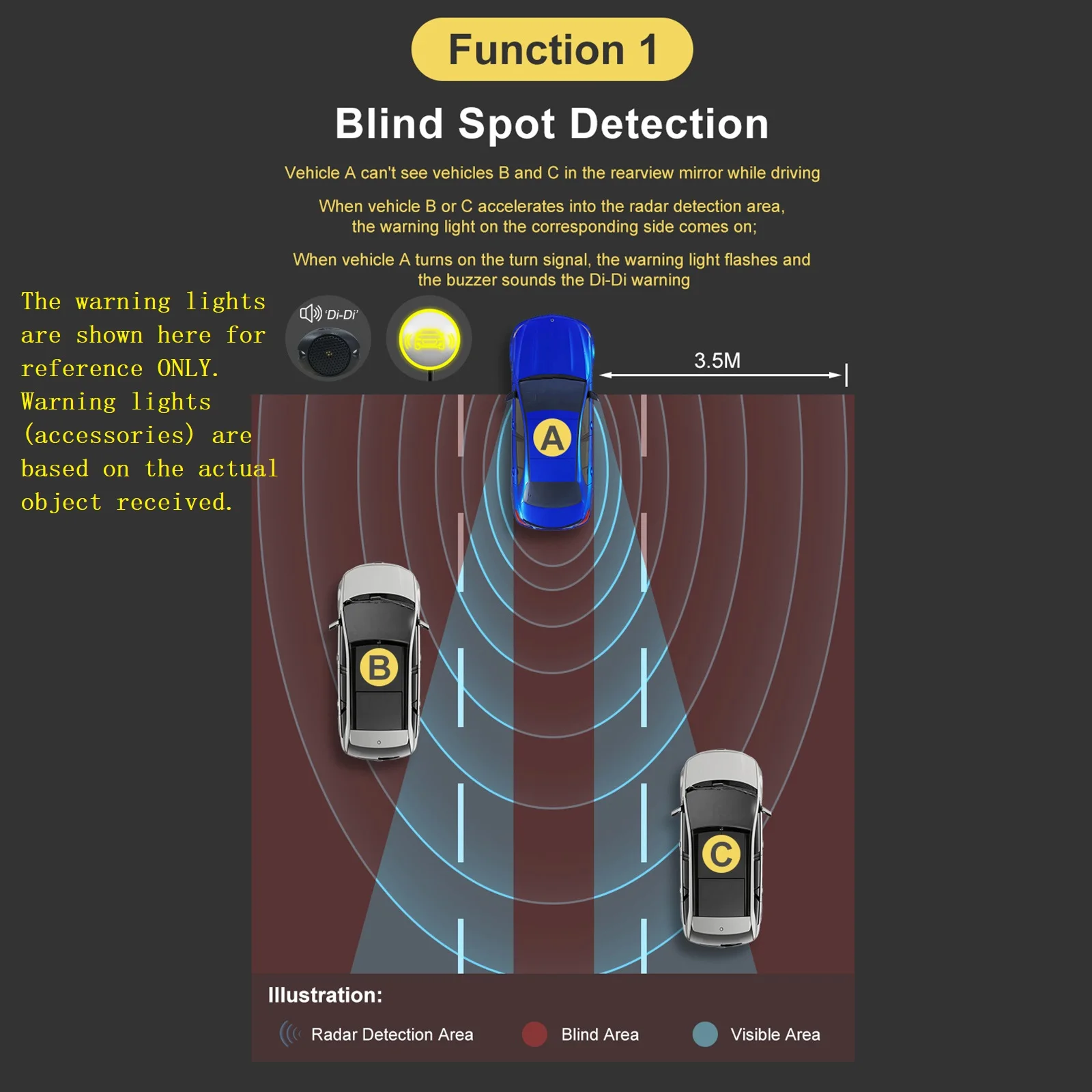 BSD Blind Spot Detection System Universal 79Ghz Millimeter Wave Radar Highlight Warning Light Lane Change Assist Driving Safe