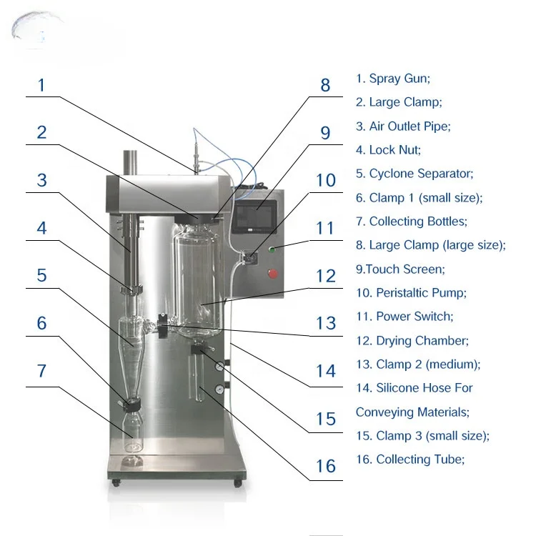 AYAN University Use Experimental  2l glass spray dryer spry draying lab machine