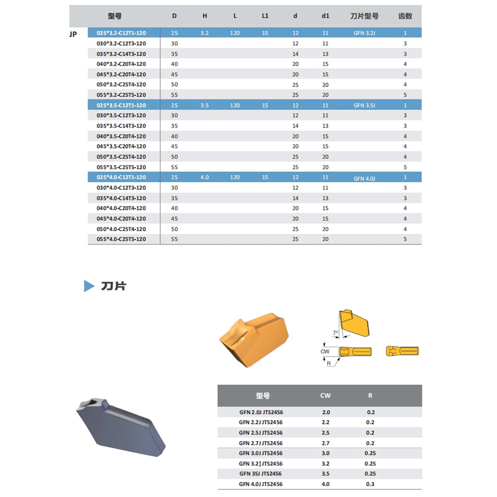 JP Saw Blade Milling Cutter Bar 40x2 40x3 45x2 45x3 50x2 50x3 Milling Groove Tool Replaceable Insert GFN2mm 3mm