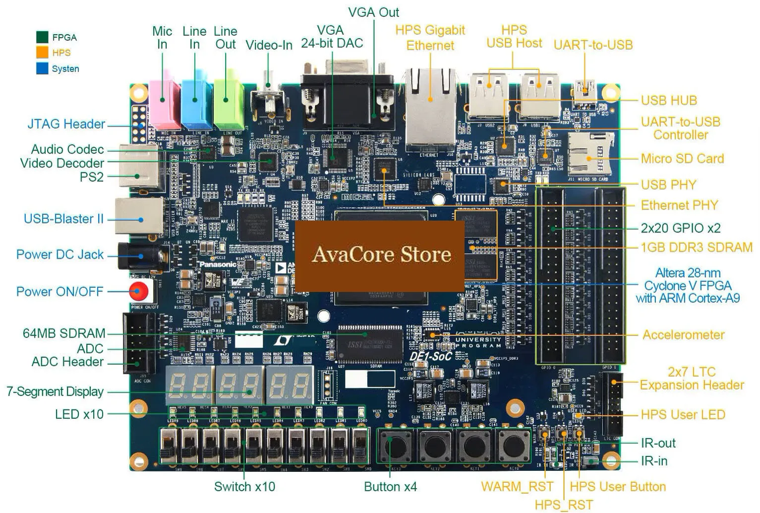 AvaCoreFPGA Development Board with Cyclone V SoC 5CSEMA5 Dual-Core ARM Cortex-A9 DDR3 Ethernet VGA Audio Learning Kit