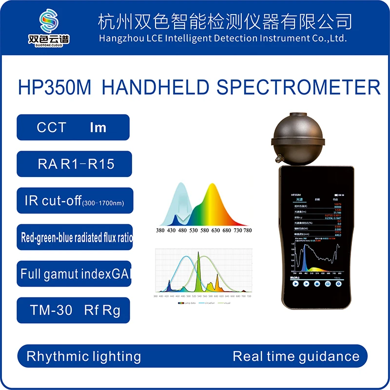 Meet lumen 380-1000nm HP350M medische spectrumverlichtingssterktemeter met mini-integratiebol