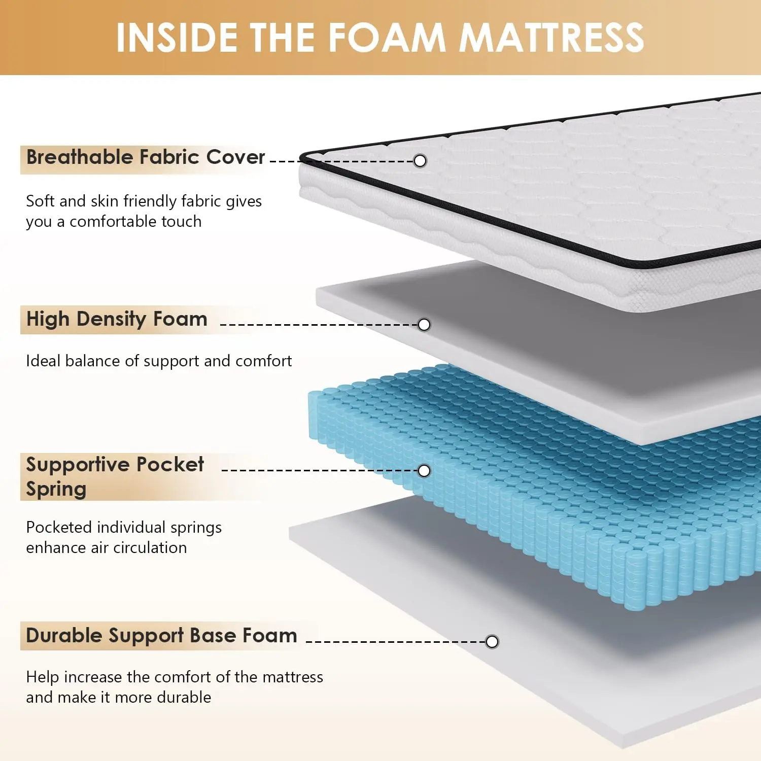 Matelas hybride de 6 pouces avec ressorts intérieurs et mousse/sans fibre de verre/matelas à ressorts moyennement ferme/matelas double dans une boîte/CertiPU