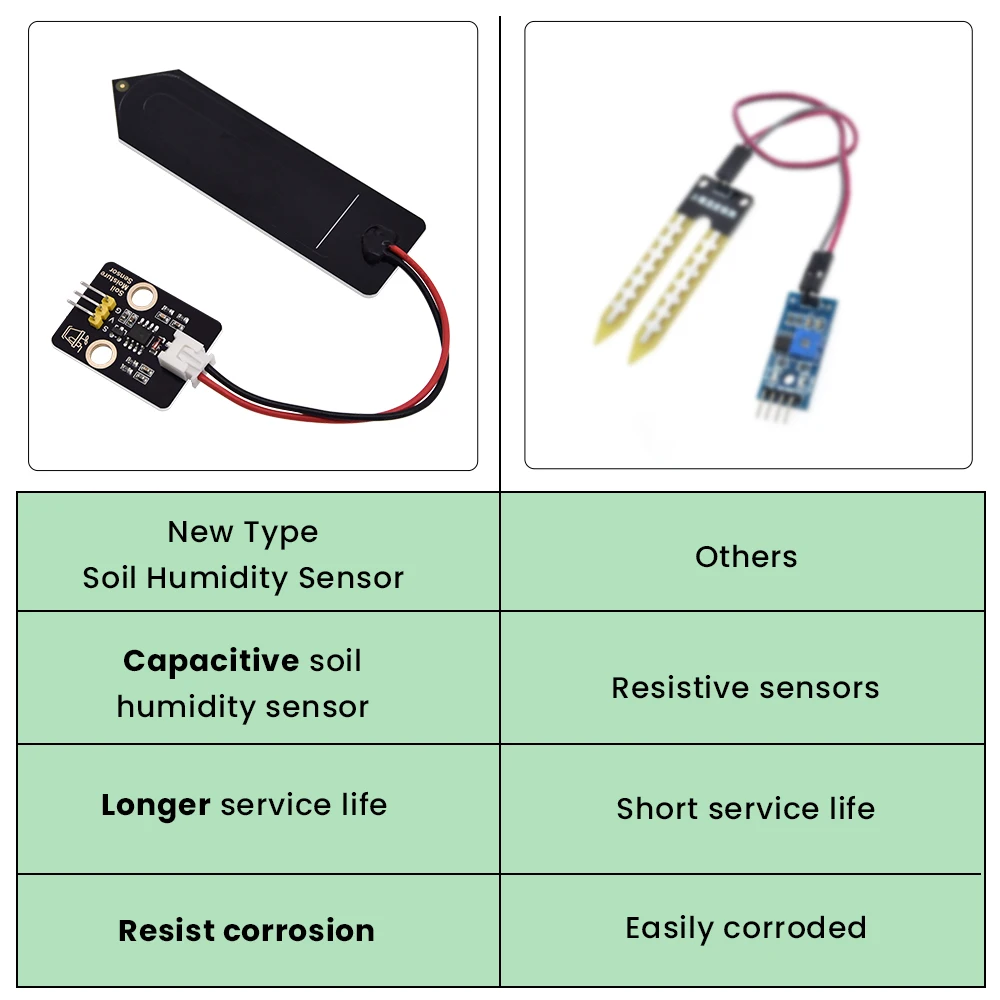 Keyestudio Nuovo tipo Sensore di umidità del suolo Tensione nominale 3,3-5,5 VDC TLC555 Chip di controllo Sensore capacitivo per ESP32 e Micro: bit