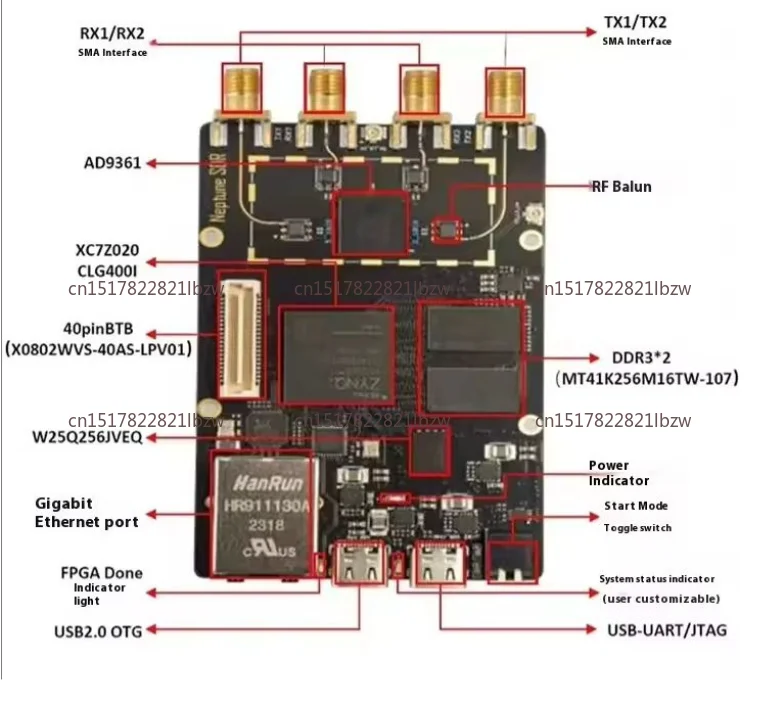 Software Radio K210ZYNQ7020plutoAD9361UHD Raspberry Pi FPGA OpenwifiADI