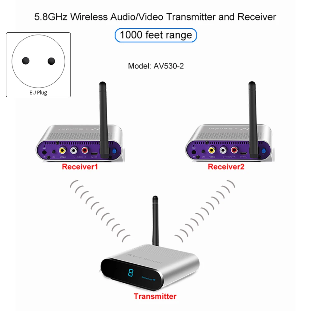 AV530 Wireless Sharing Transmitter Receiver 8 Groups of 5.8 GHz Wireless Audio and Video TV 300M Signal Adapter EU Plug