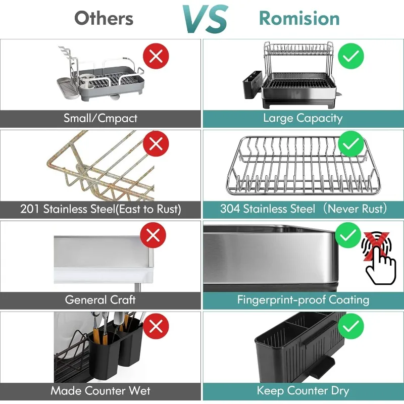 Dish Drying Rack, 304 Stainless Steel 2 Tier Large Dish Rack and Drainboard Set with Swivel Spout Drainage, Full Size D