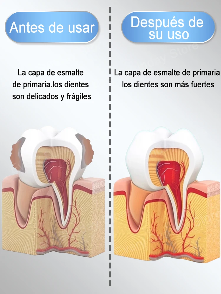 El fluoruro basado en la ciencia más vendido repara las cavidades, limpia la placa y refresca el aliento.